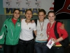 Sofia 2008